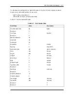 Preview for 104 page of IntelliTech Intellibar M412 Reference Manual