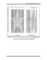 Preview for 122 page of IntelliTech Intellibar M412 Reference Manual