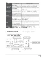 Предварительный просмотр 24 страницы intensity ICHS-420KC-3 Installation & Owner'S Manual