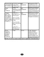 Preview for 36 page of intensity TWIN STIM III Instruction Manual