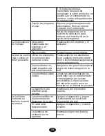 Preview for 72 page of intensity TWIN STIM III Instruction Manual