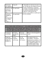 Preview for 74 page of intensity TWIN STIM III Instruction Manual