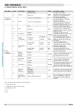 Предварительный просмотр 34 страницы intensity WDC-120G/WK(A) Service Manual