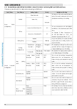 Предварительный просмотр 38 страницы intensity WDC-120G/WK(A) Service Manual