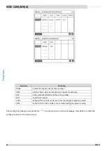 Предварительный просмотр 68 страницы intensity WDC-120G/WK(A) Service Manual