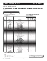 Preview for 15 page of Inter-fab The city 2 slide Installation Instructions Manual