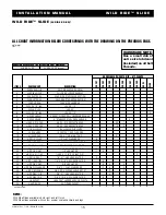 Preview for 16 page of Inter-fab WILD RIDE Assembly And Installation Instructions Manual