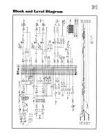 Preview for 32 page of Inter-m CMX-1264 Operating Manual