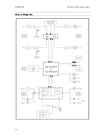 Preview for 56 page of Inter-m MEQ-2000 Operating Manual