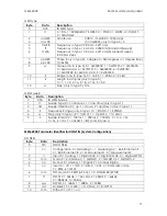 Preview for 71 page of Inter-m MEQ-2000 Operating Manual