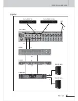 Preview for 11 page of Inter-m MX-1646 (Korean) Operation Manual