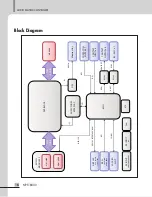 Предварительный просмотр 18 страницы Inter-m NPX-8000 Operation Manual