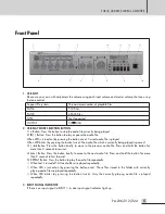 Preview for 7 page of Inter-m PA-206 Operation Manual