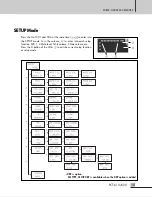 Предварительный просмотр 17 страницы Inter-m PCT-610 Operation Manual