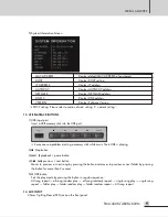 Preview for 11 page of Inter-m PMU-360N Operation Manual