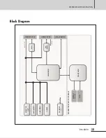 Предварительный просмотр 21 страницы Inter-m RM-6800 Operation Manual