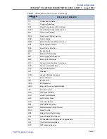 Preview for 27 page of Inter-Tel CS-5200 Administrator'S Manual