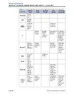 Preview for 106 page of Inter-Tel CS-5200 Administrator'S Manual