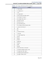 Preview for 317 page of Inter-Tel CS-5200 Administrator'S Manual