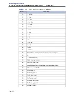 Preview for 322 page of Inter-Tel CS-5200 Administrator'S Manual