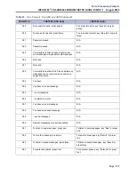 Preview for 333 page of Inter-Tel CS-5200 Administrator'S Manual