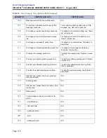 Preview for 336 page of Inter-Tel CS-5200 Administrator'S Manual