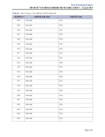 Preview for 353 page of Inter-Tel CS-5200 Administrator'S Manual