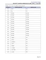 Preview for 361 page of Inter-Tel CS-5200 Administrator'S Manual