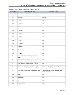 Preview for 367 page of Inter-Tel CS-5200 Administrator'S Manual