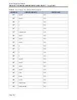 Preview for 370 page of Inter-Tel CS-5200 Administrator'S Manual