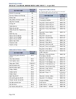 Preview for 376 page of Inter-Tel CS-5200 Administrator'S Manual