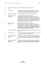 Preview for 149 page of Interacoustics AC40 Instructions For Use Manual