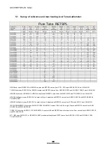 Preview for 245 page of Interacoustics AC40 Instructions For Use Manual