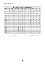 Preview for 247 page of Interacoustics AC40 Instructions For Use Manual