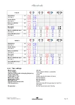 Preview for 20 page of Interacoustics AD528 Instructions For Use Manual