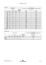 Preview for 42 page of Interacoustics AD528 Instructions For Use Manual