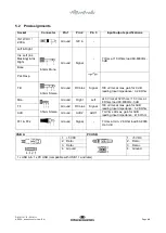 Preview for 44 page of Interacoustics AD528 Instructions For Use Manual