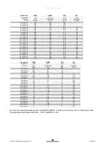 Preview for 89 page of Interacoustics AD528 Instructions For Use Manual