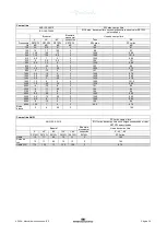 Preview for 92 page of Interacoustics AD528 Instructions For Use Manual