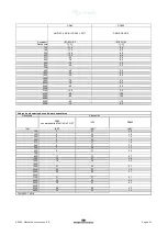 Preview for 93 page of Interacoustics AD528 Instructions For Use Manual