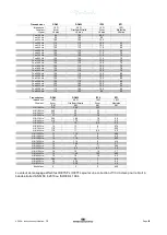 Preview for 139 page of Interacoustics AD528 Instructions For Use Manual