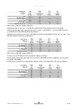 Preview for 140 page of Interacoustics AD528 Instructions For Use Manual