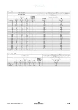 Preview for 142 page of Interacoustics AD528 Instructions For Use Manual