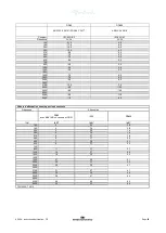 Preview for 143 page of Interacoustics AD528 Instructions For Use Manual