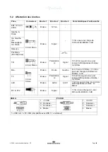 Preview for 144 page of Interacoustics AD528 Instructions For Use Manual