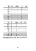 Preview for 189 page of Interacoustics AD528 Instructions For Use Manual