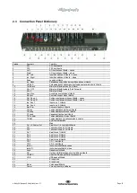 Preview for 138 page of Interacoustics Affinity2.0 Instructions For Use Manual