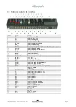 Preview for 374 page of Interacoustics Affinity2.0 Instructions For Use Manual