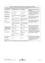 Preview for 23 page of Interacoustics Air Fx Instructions For Use Manual