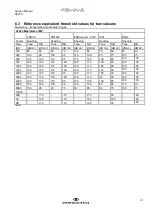 Preview for 43 page of Interacoustics AT235 Service Manual